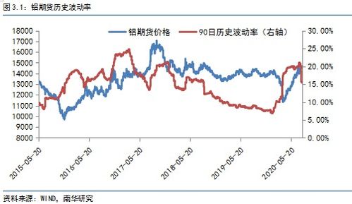 期权开通银权要在开市时间吗