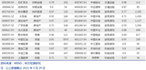 央企红利是什么性质的单位？为什么和太钢不锈的股票代码是一样的？？