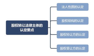 股权转让纠纷如何处理 已设定质押的股权是否能够转让