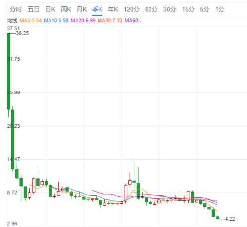 新股发行后什么时候计入相关指数