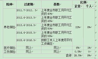 私企是否应该给员工缴纳三险一金？不交合理吗？