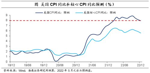 美国服务业状况的恶化引发滞胀风险