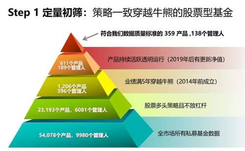 论述题 如何抉择股票与基金投资呢?