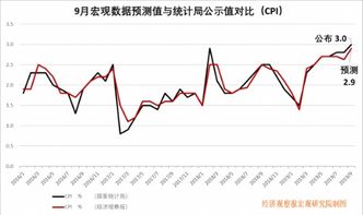 股票的价格高低是什么推动的?