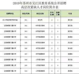 就业信息 苏州吴江区教育系统公开招聘47名事业编教师