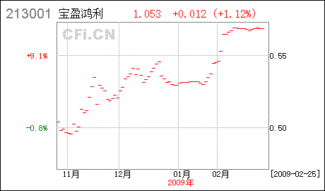 工商银行基金知识普及，什么是定投？什么是基智定投？