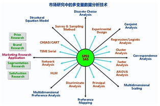 战略分析的主要内容包括哪些,相关分析的主要内容包括哪些,工作分析的主要内容包括哪些方面