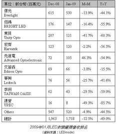 台湾八大封装上市公司分别是?