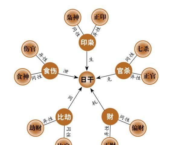 一 开宗明义之十神的现实逻辑