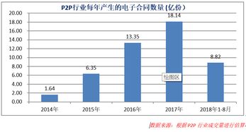 监管层发声增加市场活跃度，行业人士建议提供简易入市通道