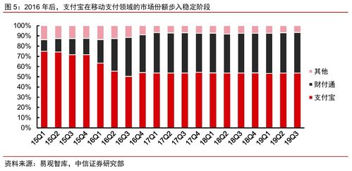 软银分别占蚂蚁金服，阿里云，菜鸟网络多少股份！？