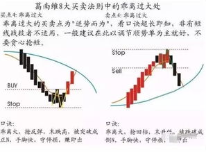 炒股票有什么诀窍