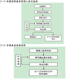 私募股权基金备案需要至少多少个从业资格