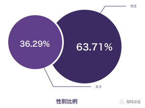 2017 年度咖啡调查丨咖啡馆主调查数据公开