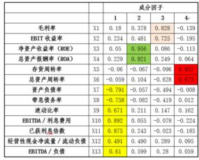 我国债券信用评级为几等几级几大类 是我国！！