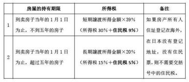 日本会社应缴纳的各种税费有哪些？