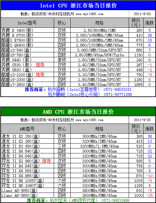 cpu的价格会不会短时大幅度缩水