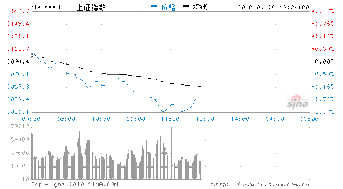 股指上扬 股票下跌 怎么办