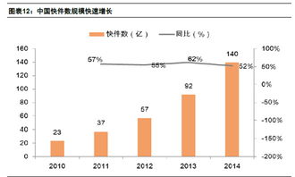 物流企业与上下游配套企业衔接的方式，对于上下游配套企业的要求是什么