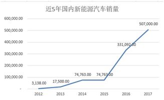 新能源指标价格大起底:一个新能源指标大概多少钱?