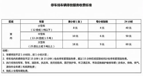 公司停车场费用标准,北京停车费收费标准