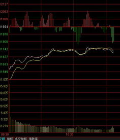股票大家看图解析下这绿和红的竖线代表什么意思？