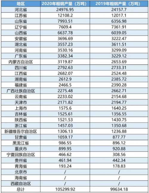 以前买的邯郸钢铁，现在叫河北钢铁，成本价是—0.09！怎么回事？？？