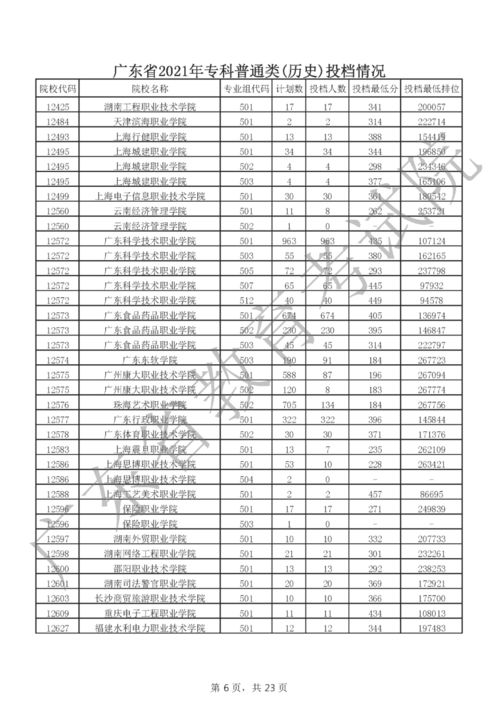 2021高考501分能上几本(图2)