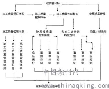 简述输电线路工程管理