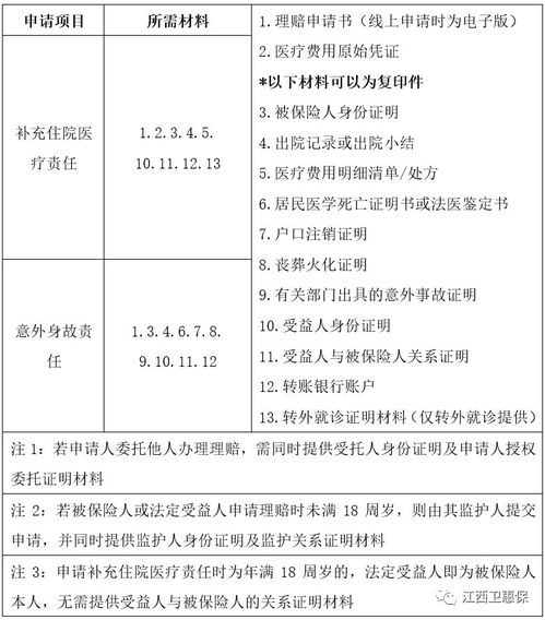 江西卫惠保怎么理赔-图1