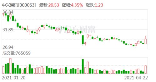 超讯通信主力资金3日净流入4330.40万元