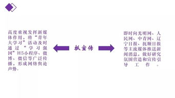 一图读懂丨辽宁石油化工大学 青年大学习 主题教育系列活动 十抓 工作体系