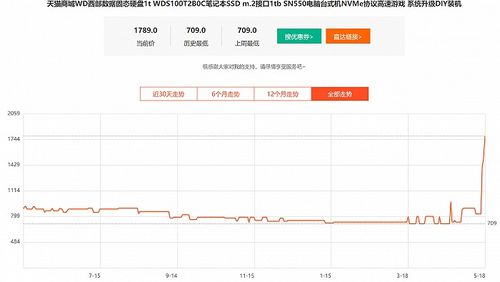 硬盘挖矿原理介绍,比特币原理与挖矿算法