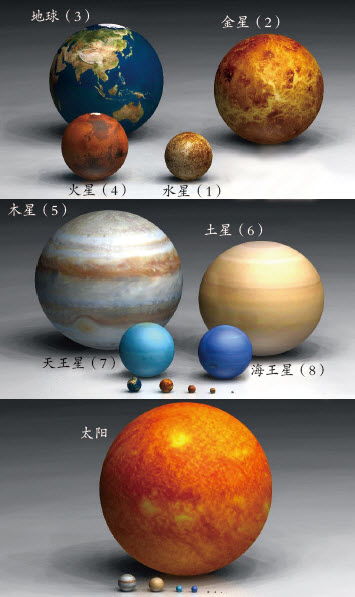 科普知识 你知道只有恒星能发光而行星却不能发光吗