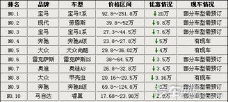 降价20个点什么意思