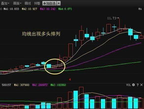 请问高手在股市上，一个上升趋势的形成，，其短、中、长均线，是应该怎么分布的？上下取向如何？