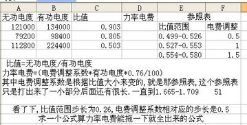 请教怎样在公式中读取判断当前的K线周期