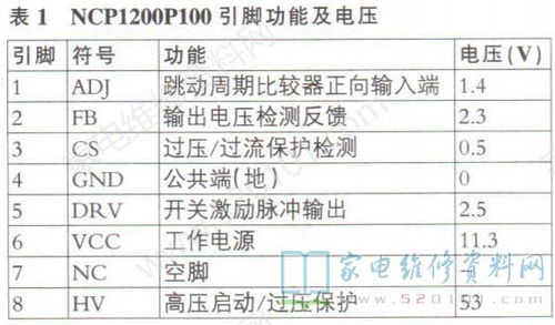 变频电冰箱控制电路的工作原理与检修