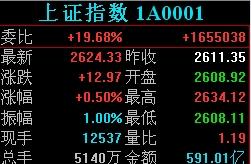 16日沪市开盘多少点