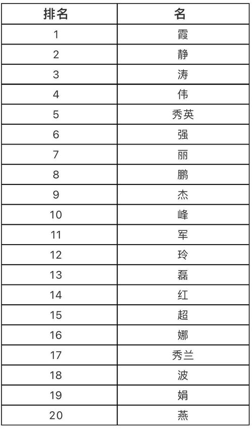 淄博新生儿爆款名字公布 这些名字霸榜多年