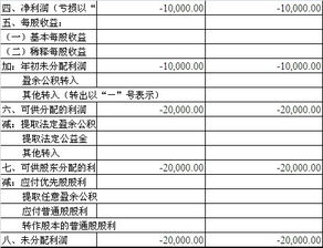 2016利润分配表怎么填