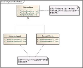 方案机制模板(方案制定)