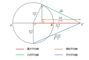 一张图就能看懂的数学题 四 平均数哪个大 