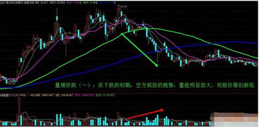 股票减仓和补仓的区别 如我10元买1000股，在跌到8元时减仓500，成本变高了，又在