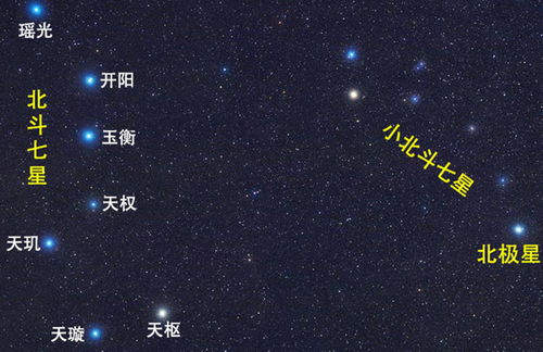 北斗七星是什么星 它们在不在银河系中