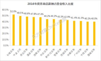 证券公司员工收入大概多少？