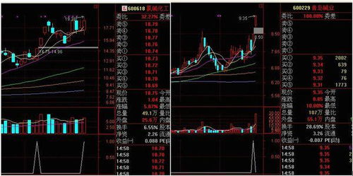 股票公式 搜索60 120均线 平走 或多头向上的公式 怎么编 也就是要过滤掉任何一线空头向下的股票！ 谢谢