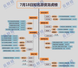 云财经每日龙虎榜 每日牛股