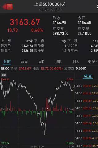 证券已报但没买成的股票会自动退款吗