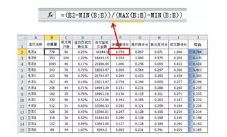 谁帮我讲解下各个常用指标的缺陷和怎么样弥补，心理非常纠结